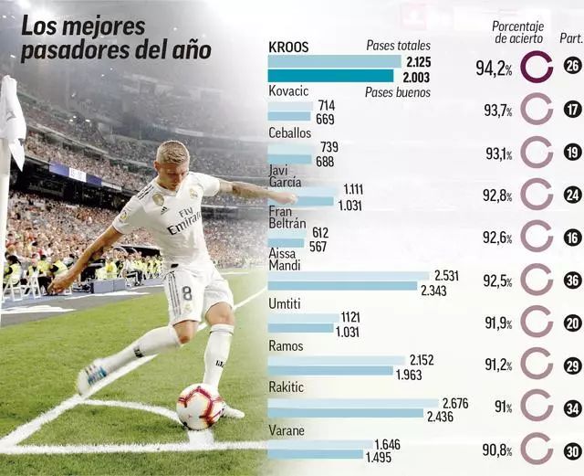 根据气温上 根据气温上